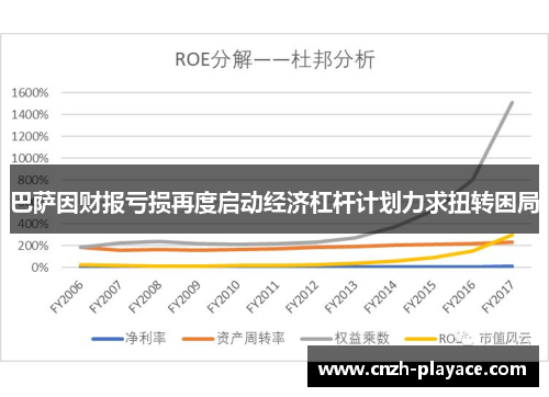 巴萨因财报亏损再度启动经济杠杆计划力求扭转困局