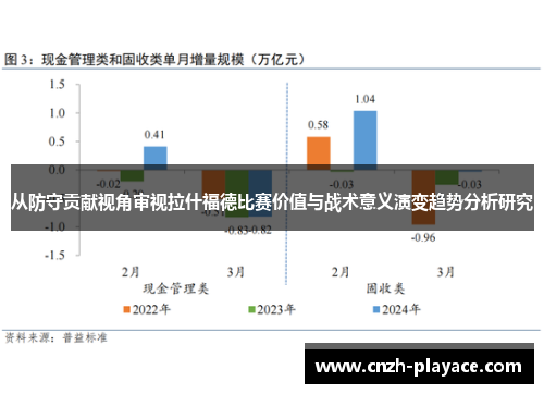 从防守贡献视角审视拉什福德比赛价值与战术意义演变趋势分析研究 从防守贡献视角审视拉什福德比赛价值与战术意义演变趋势分析研究
