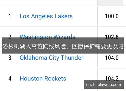 洛杉矶湖人高位防线风险，回撤保护需要更及时